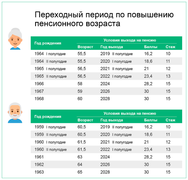 пенсионная реформа в России 2019 год